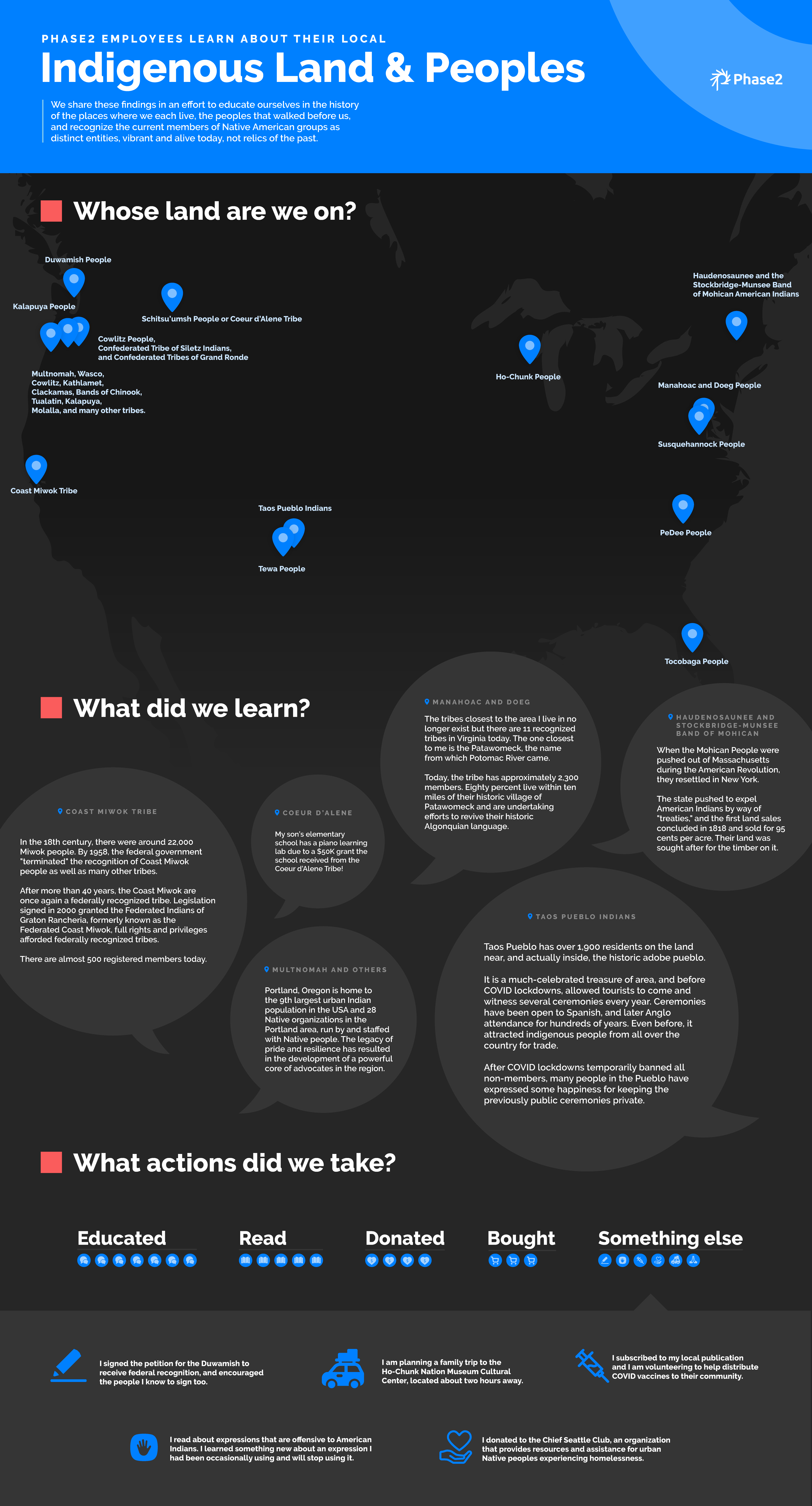 An infographic showing findings from Phase2's land research