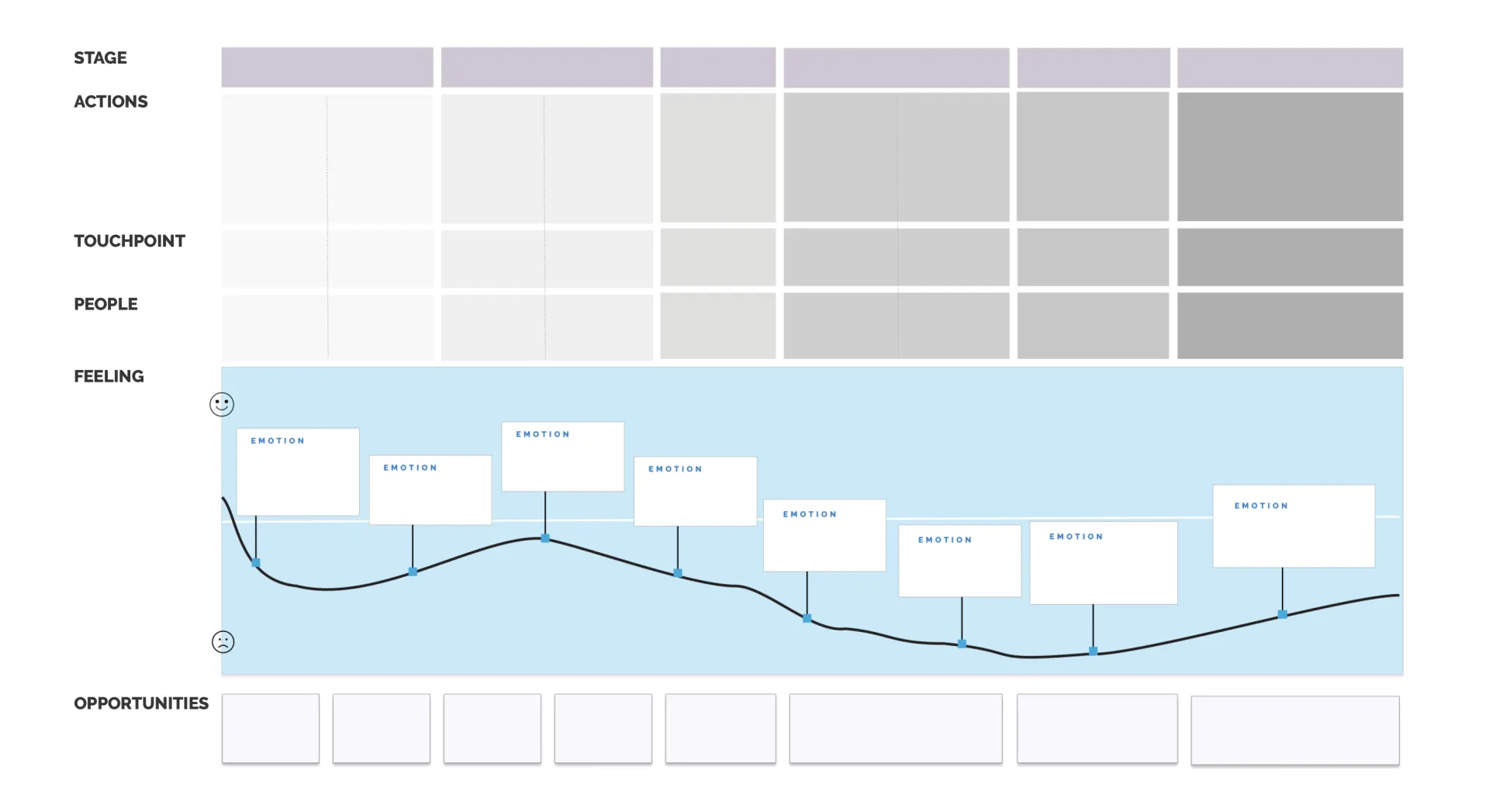 blank journey map